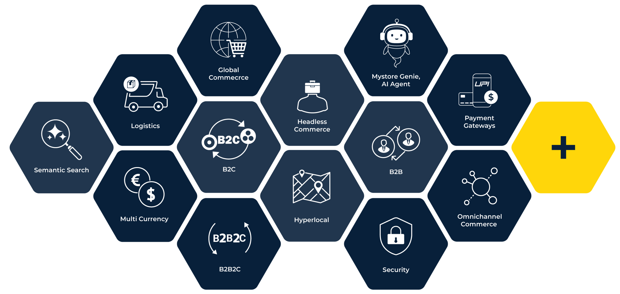 Scalable, composable, and next-gen beyond SaaS Ecommerce architecture for Enterprises by MystoreNEXT